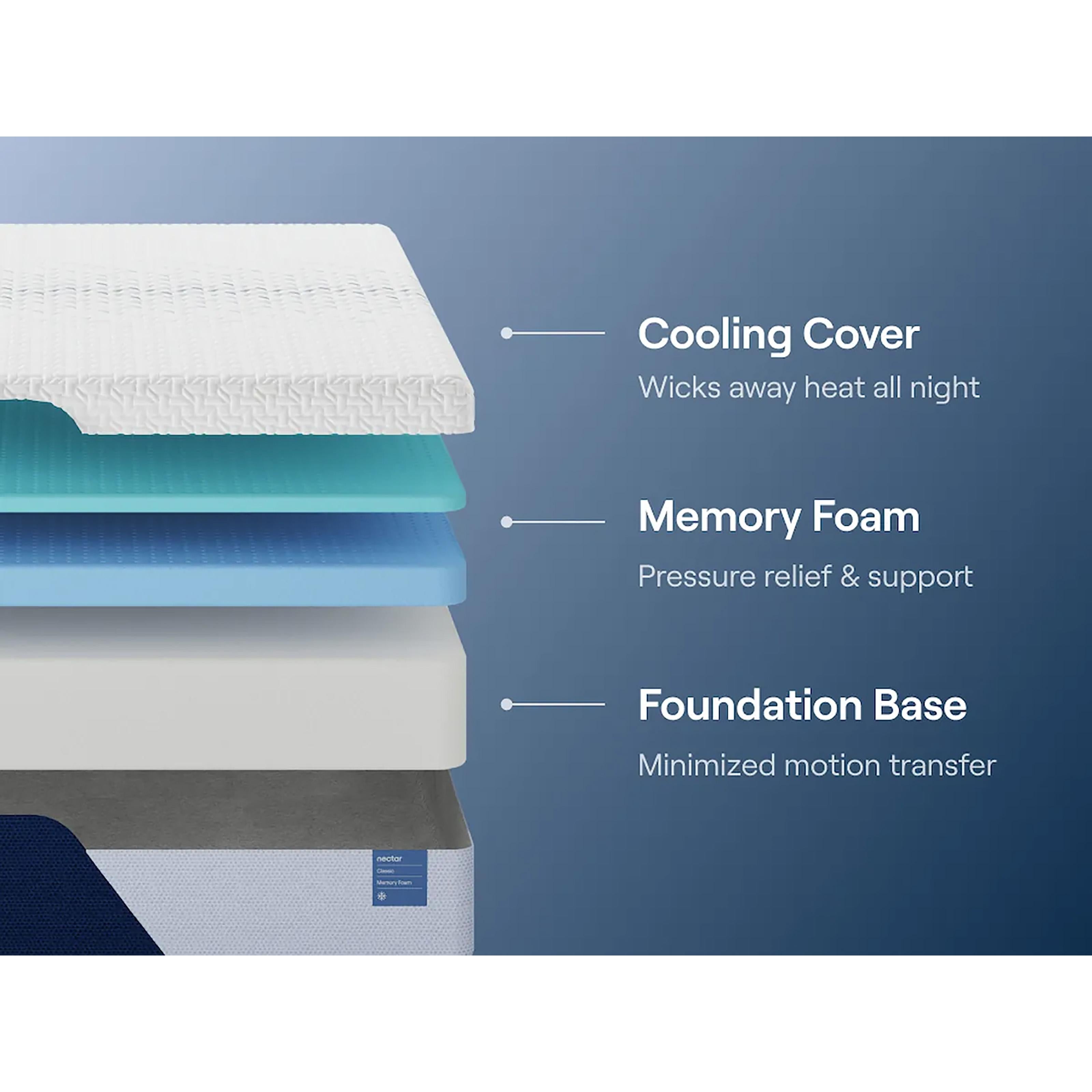  Size_Queen --  Nectar Classic Memory Foam M12531 Queen Mattress IMAGE 6