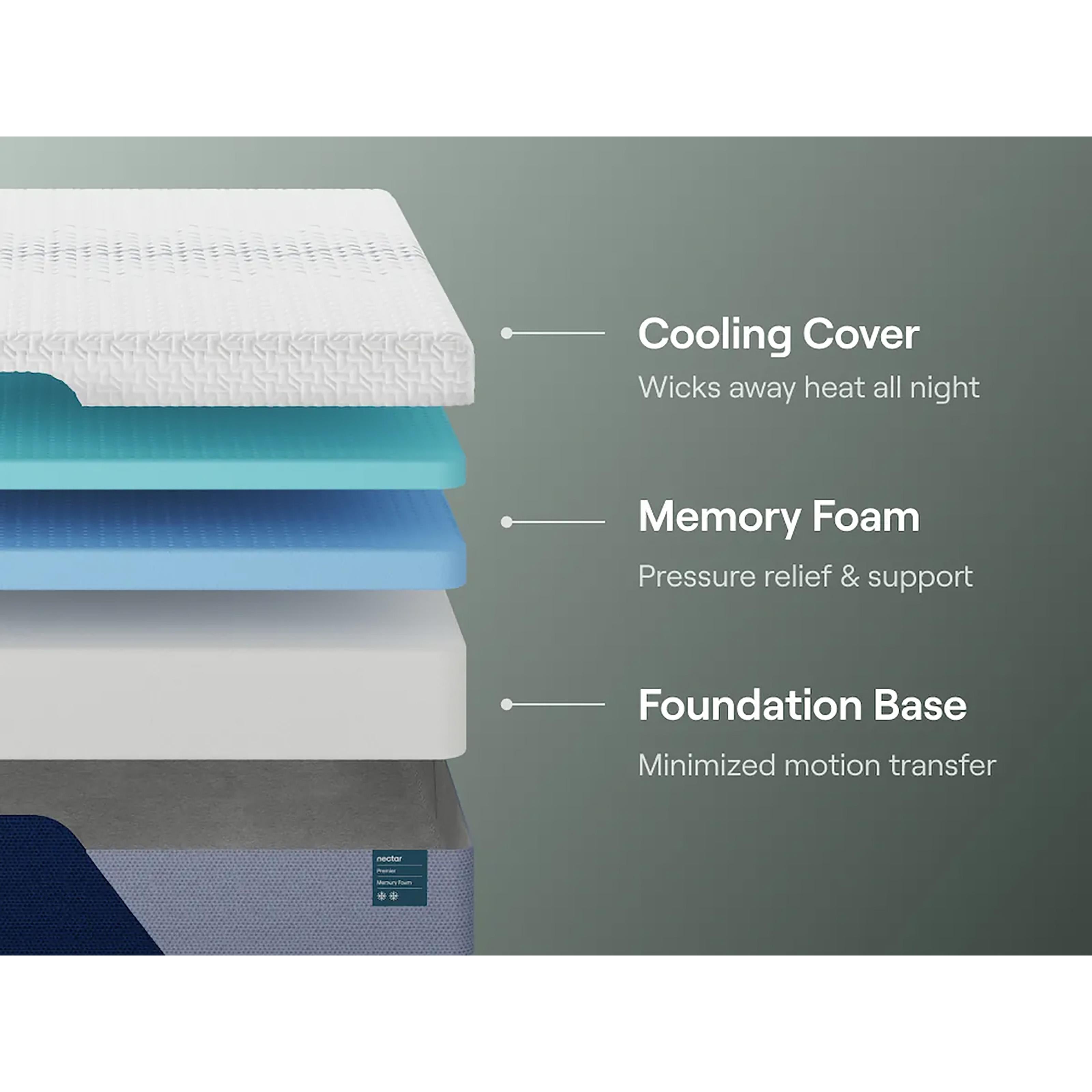  Size_Twin XL --  Nectar Premier Memory Foam M12671 Twin XL Mattress IMAGE 6