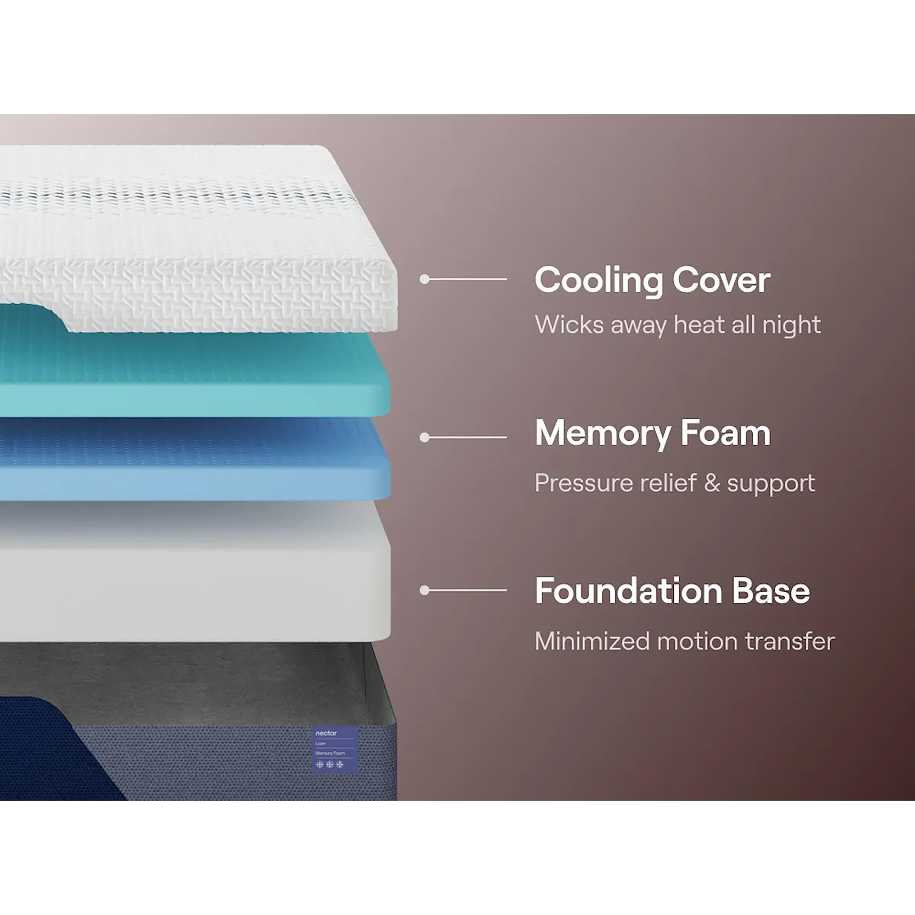  Size_Twin --  Nectar Sleep Nectar Luxe Memory Foam Mattress IMAGE 6