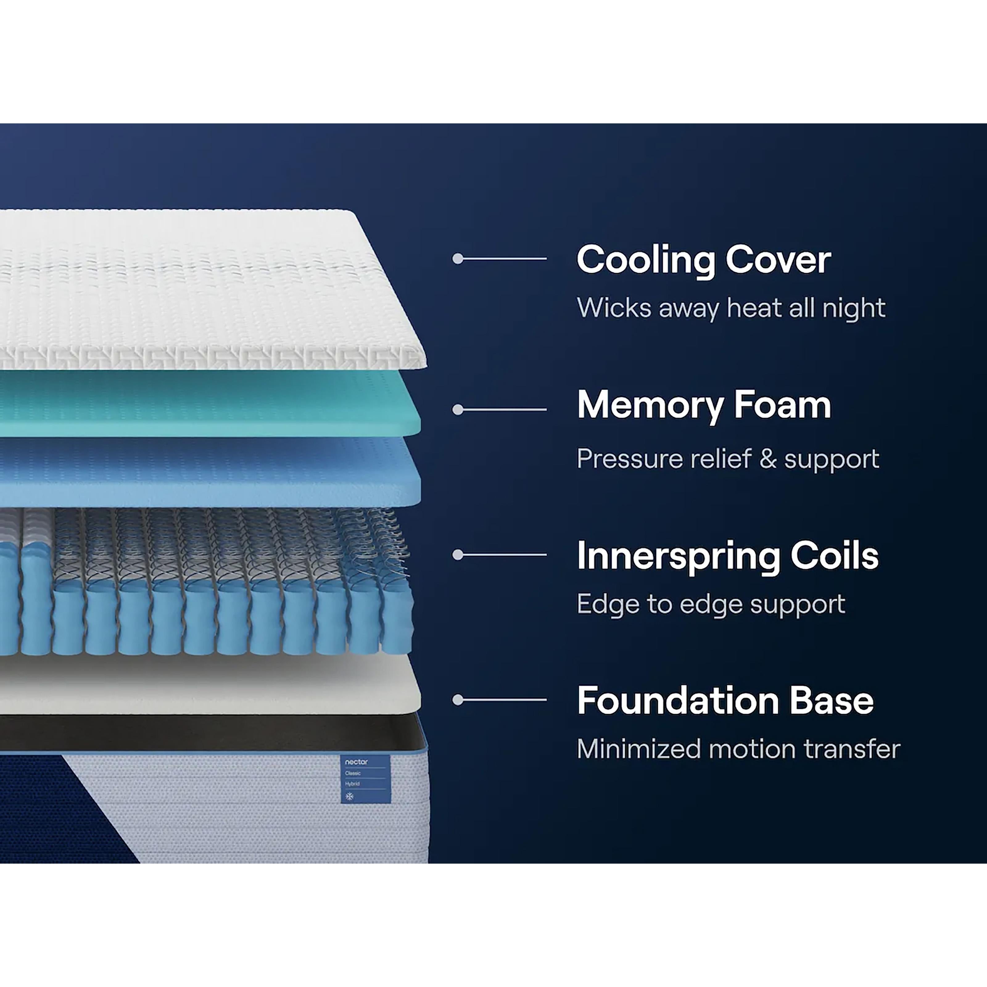  Sleep Sets_No Size_King --  Nectar Classic Hybrid M14041 King Mattress IMAGE 6