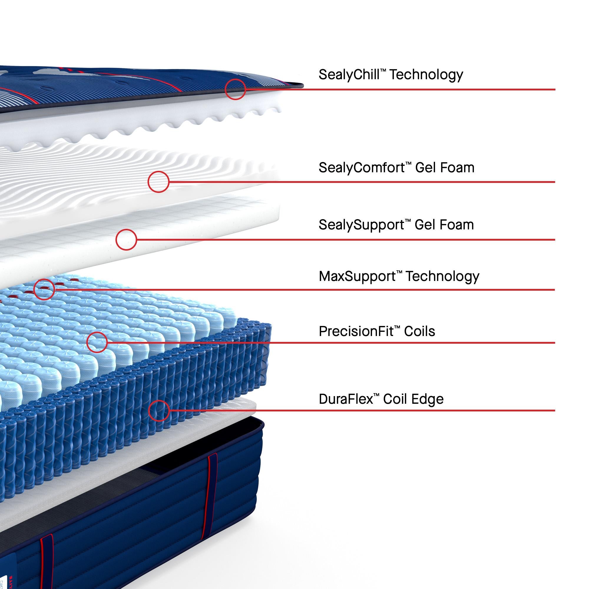  Size_Full --  Albany II Tight Top Firm Mattress (Full) IMAGE 3