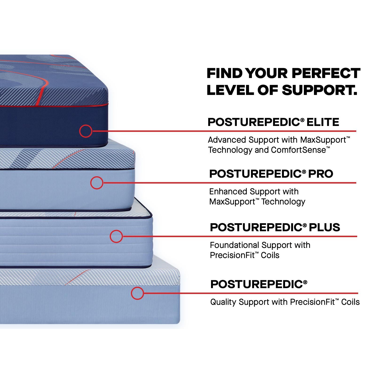  Size_Split California King --  Albany II Tight Top Firm Mattress (Split California King) IMAGE 11