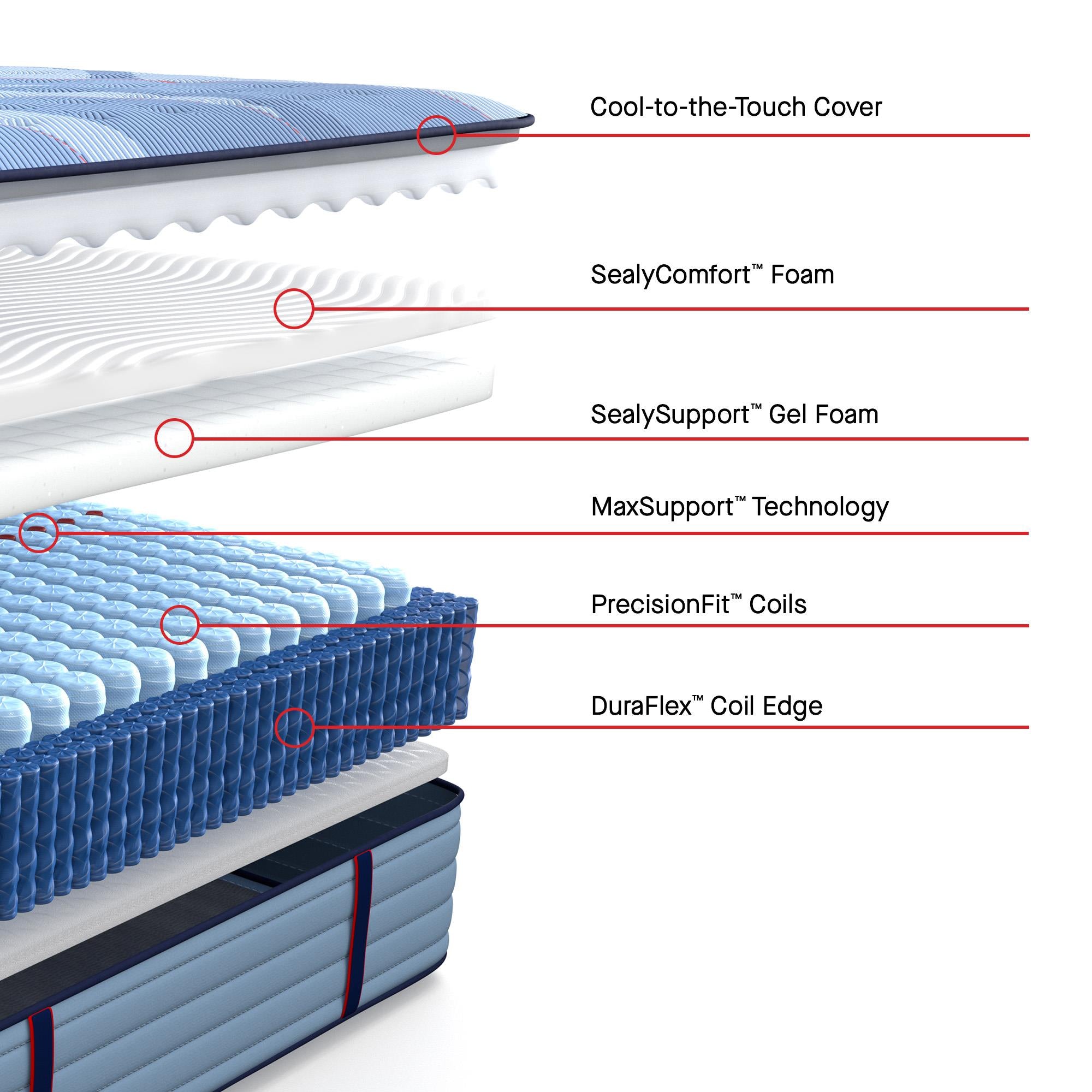  Size_Queen --  Dupont II Tight Top Soft Mattress (Queen) IMAGE 3