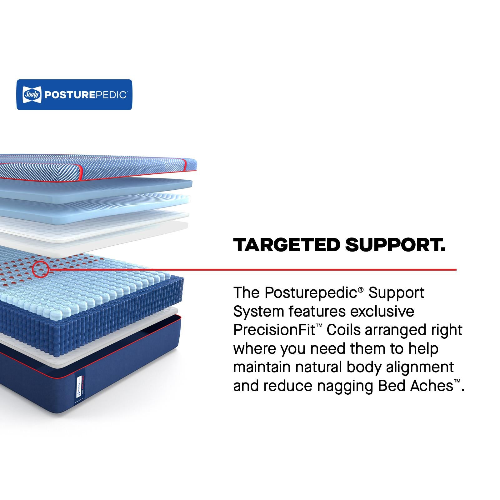  Size_King --  High Point II Soft Mattress (King) IMAGE 13