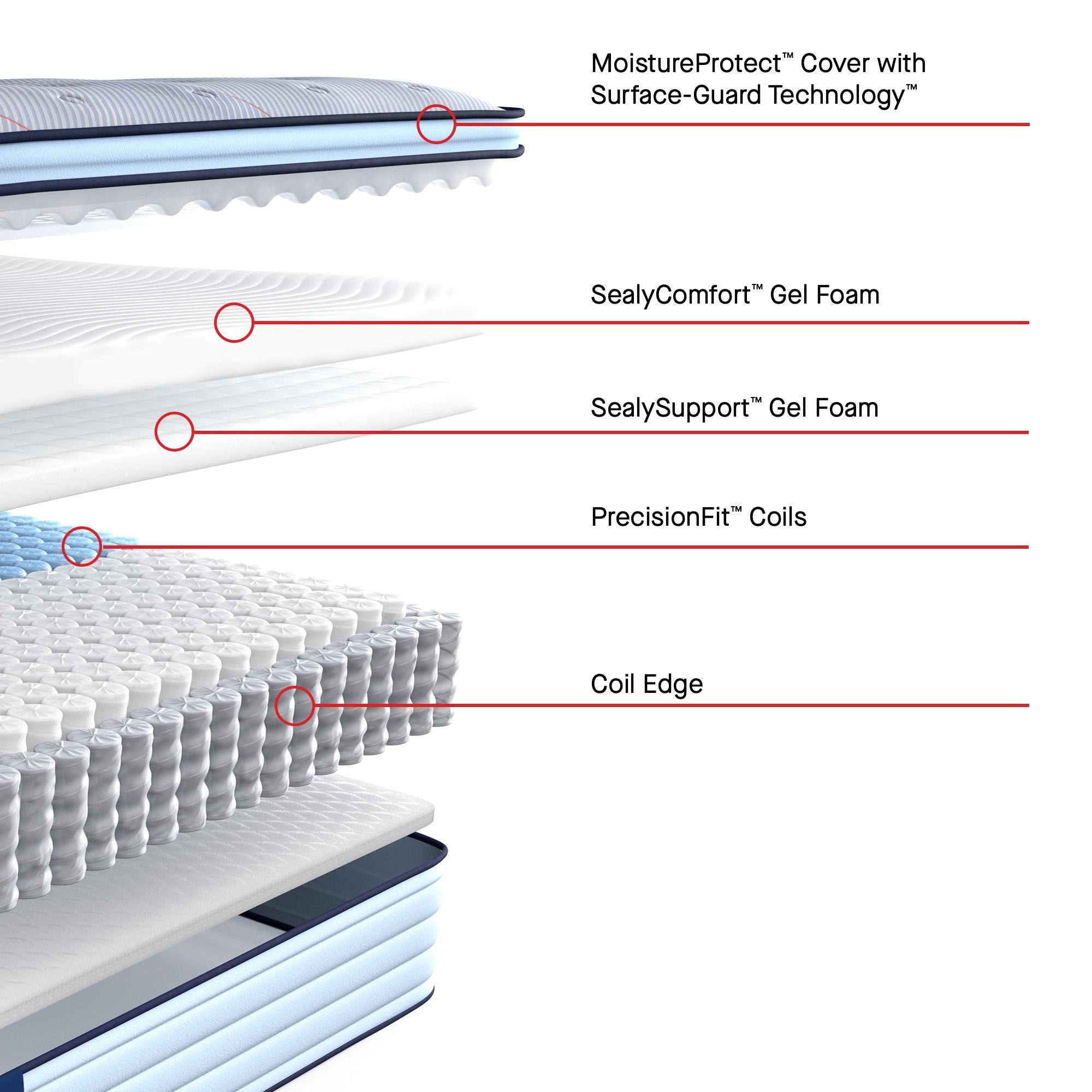  Size_Split California King --  Medina II Euro Pillow Top Soft Mattress (Split California King) IMAGE 3