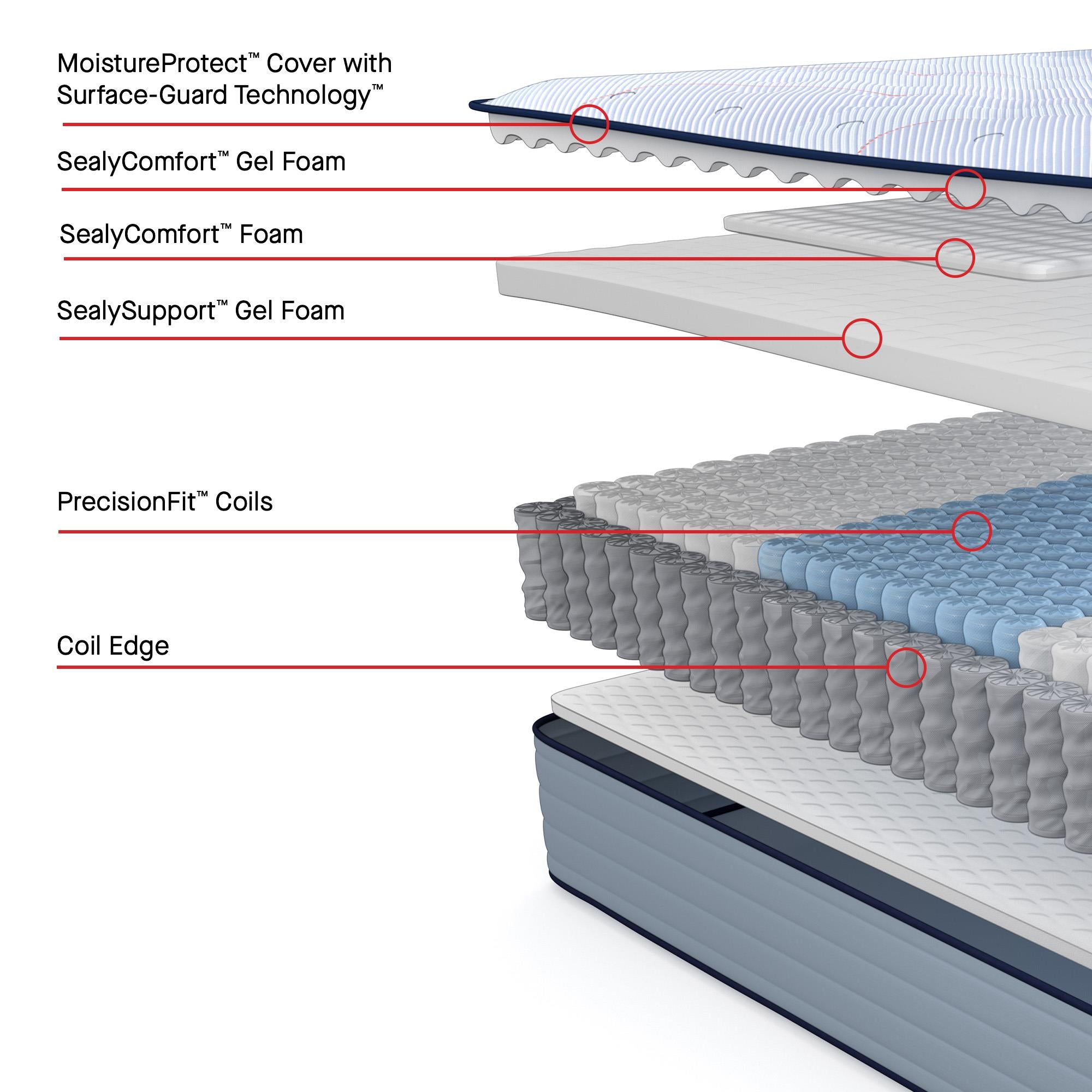  Size_Twin --  Sealy Medina II Tight Top Firm Mattress IMAGE 3