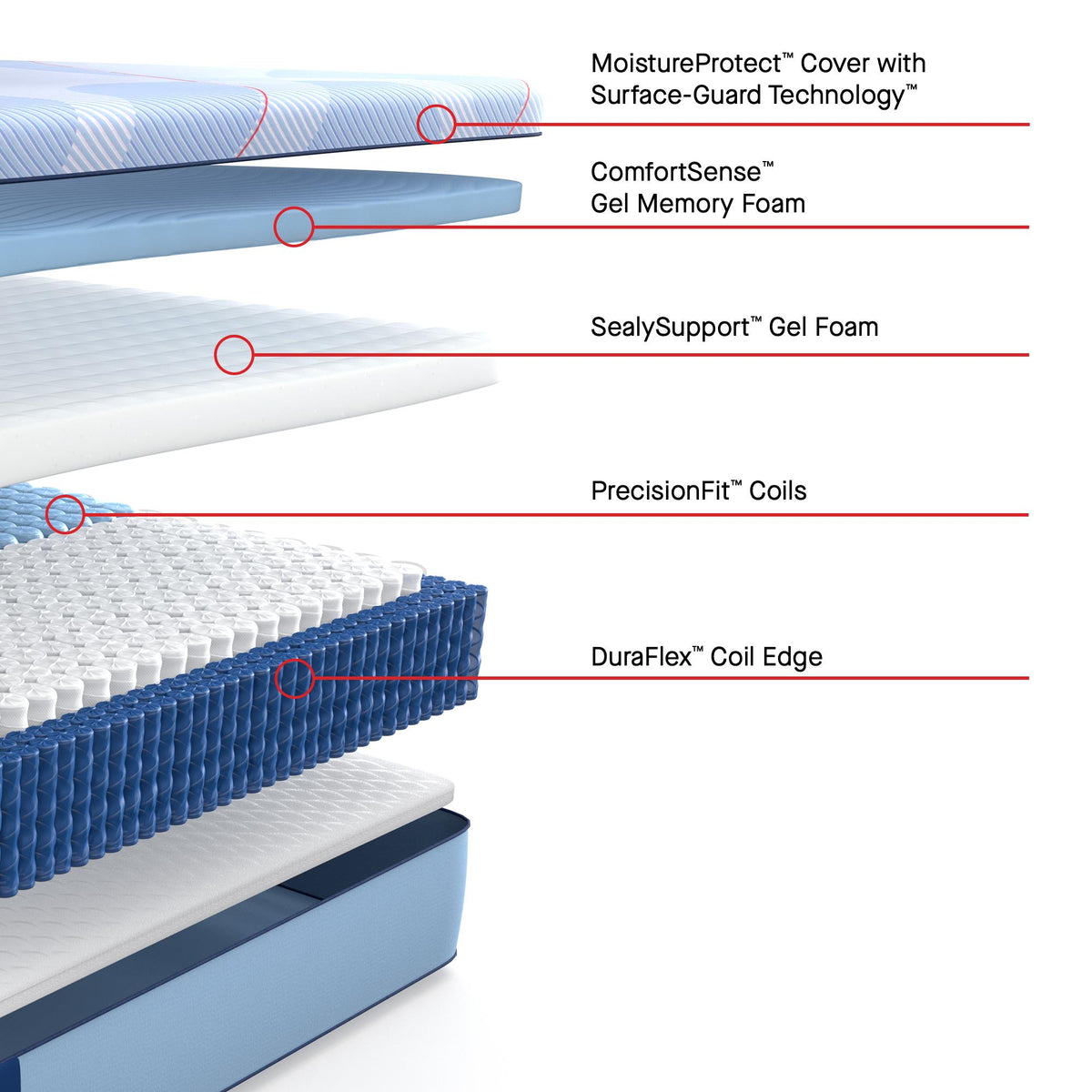  Size_Split California King -- Paterson II Medium Mattress (Split California King) IMAGE 3