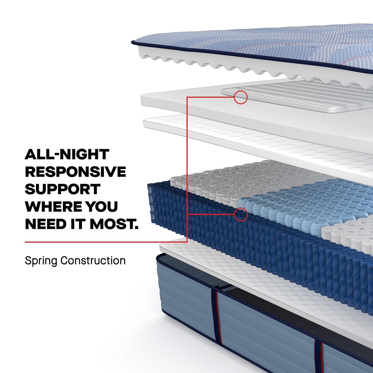  Size_Split California King -- Paterson II Tight Top Medium Mattress (Split California King) IMAGE 9