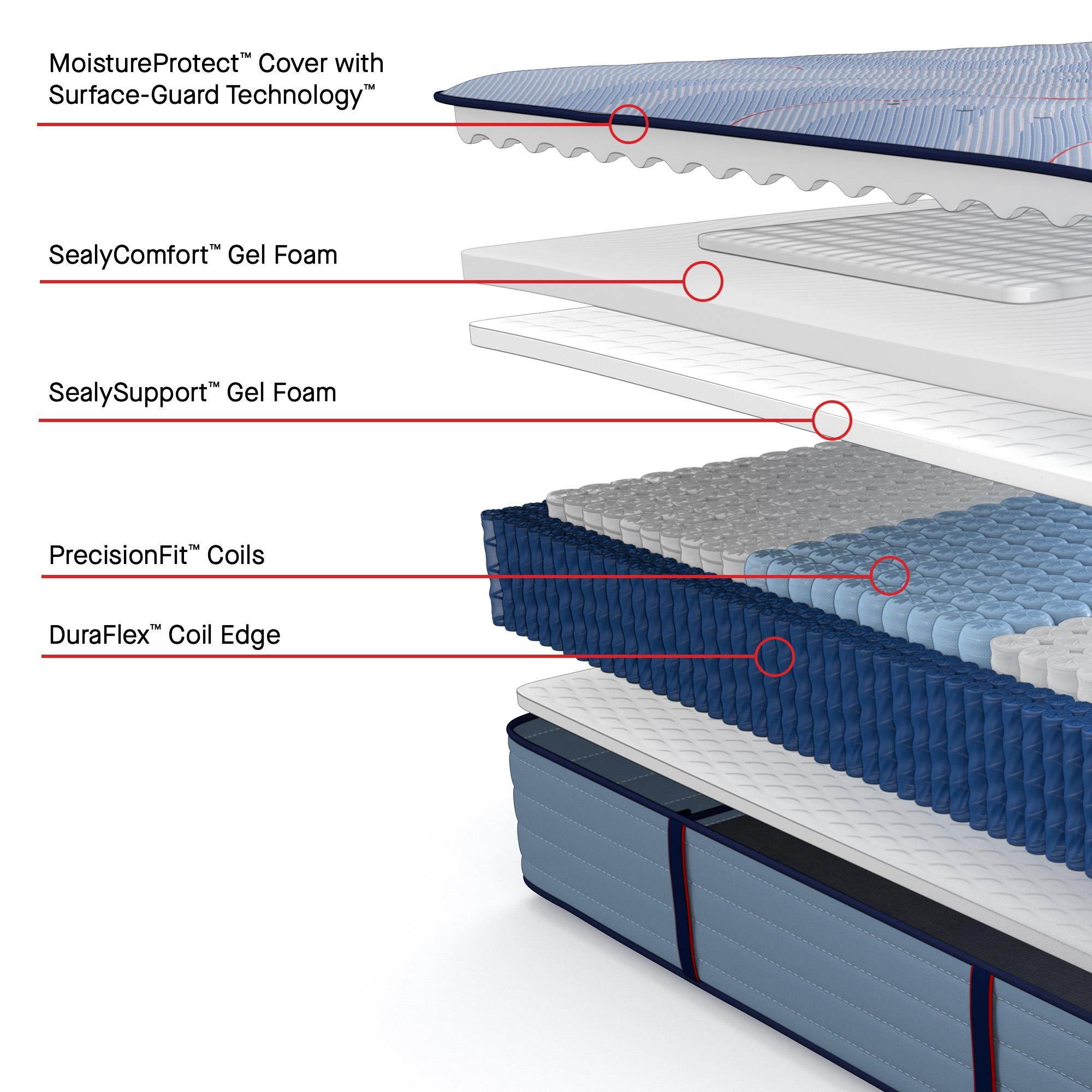  Size_King --  Paterson II Tight Top Ultra Firm Mattress (King) IMAGE 3