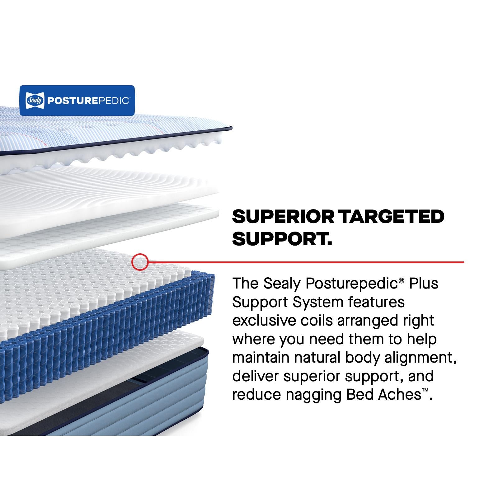  Size_Twin --  Sealy Paterson II Tight Top Ultra Firm Mattress IMAGE 12
