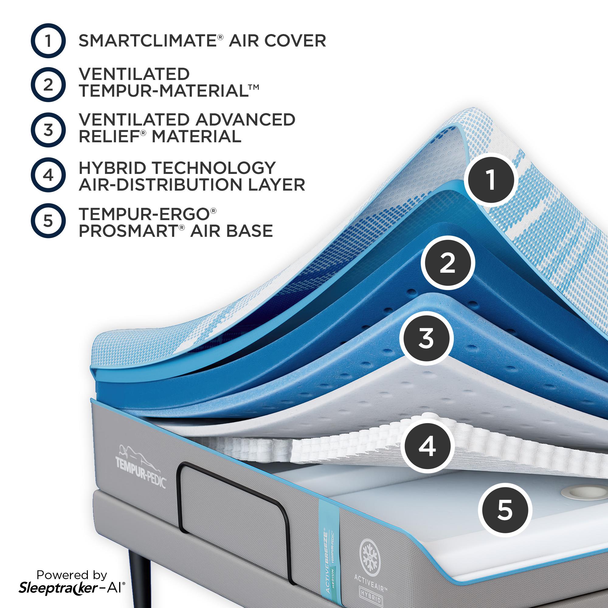  Tempur-Pedic TEMPUR-Ergo® ProSmart® Air Base (Twin XL) IMAGE 7