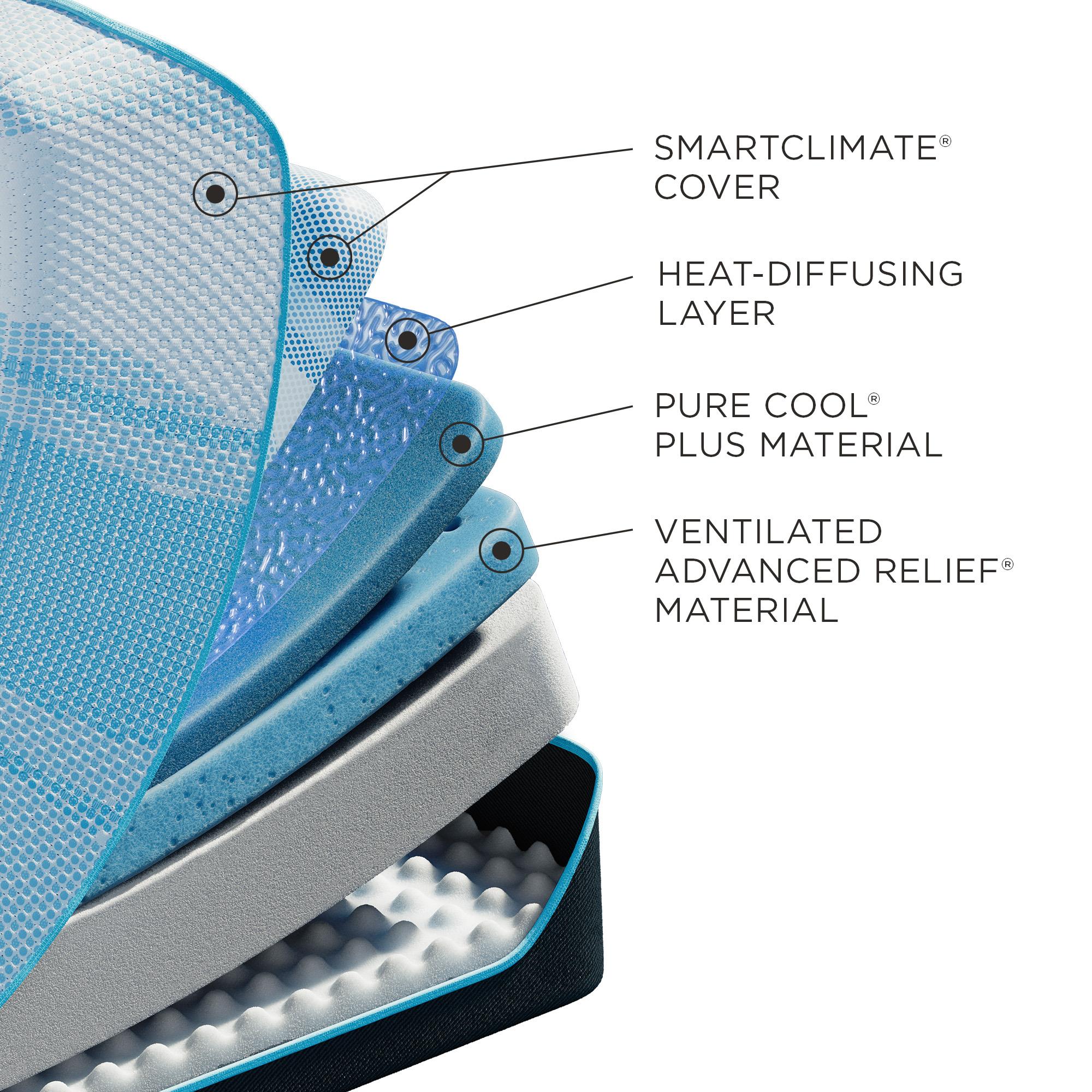  Size_Flex King --  Tempur-LuxeBreeze® Firm Mattress (Split Head King) IMAGE 4