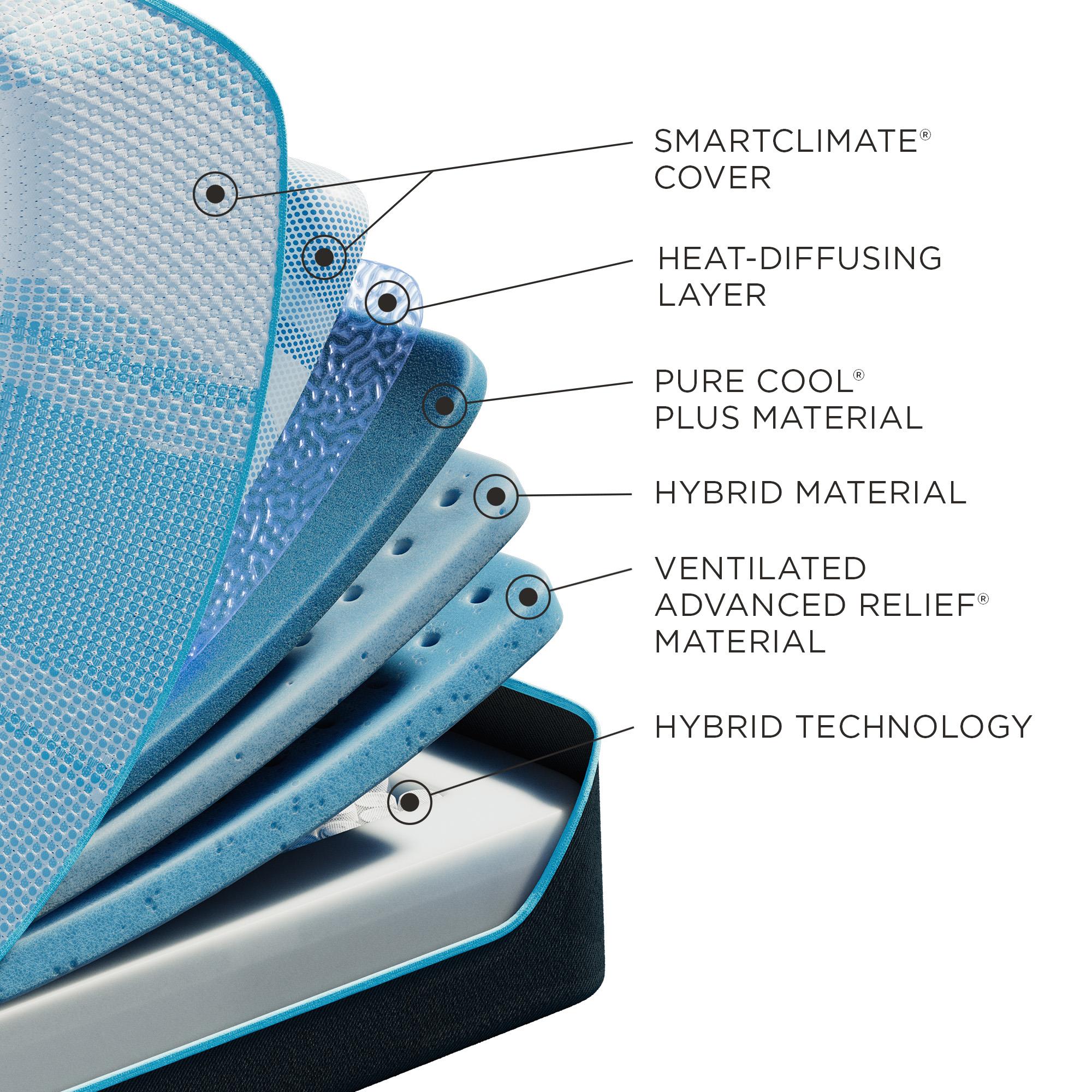  Size_Flex King --  Tempur-LuxeBreeze® Medium Hybrid Mattress (Split Head King) IMAGE 4