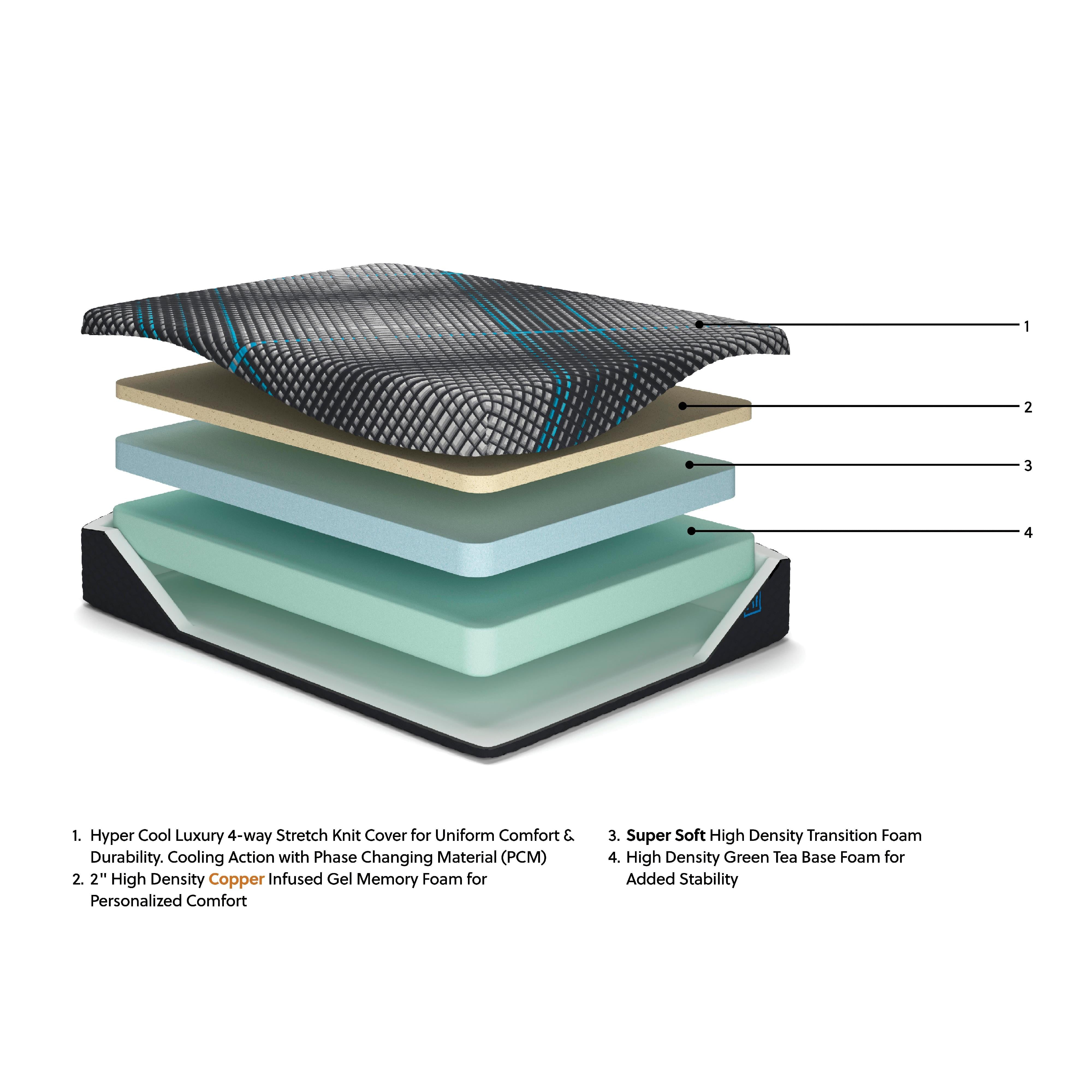 Sierra Sleep Millennium 2.0 Foam 12 Inch M31121 Full Mattress IMAGE 8