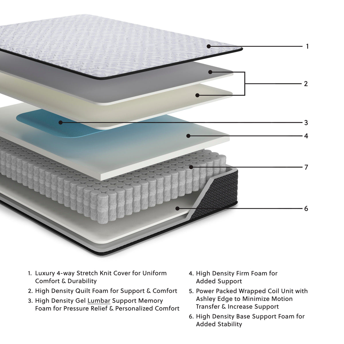  Ashley Sleep Anniversary Edition Firm M42071 Twin XL Mattress IMAGE 8