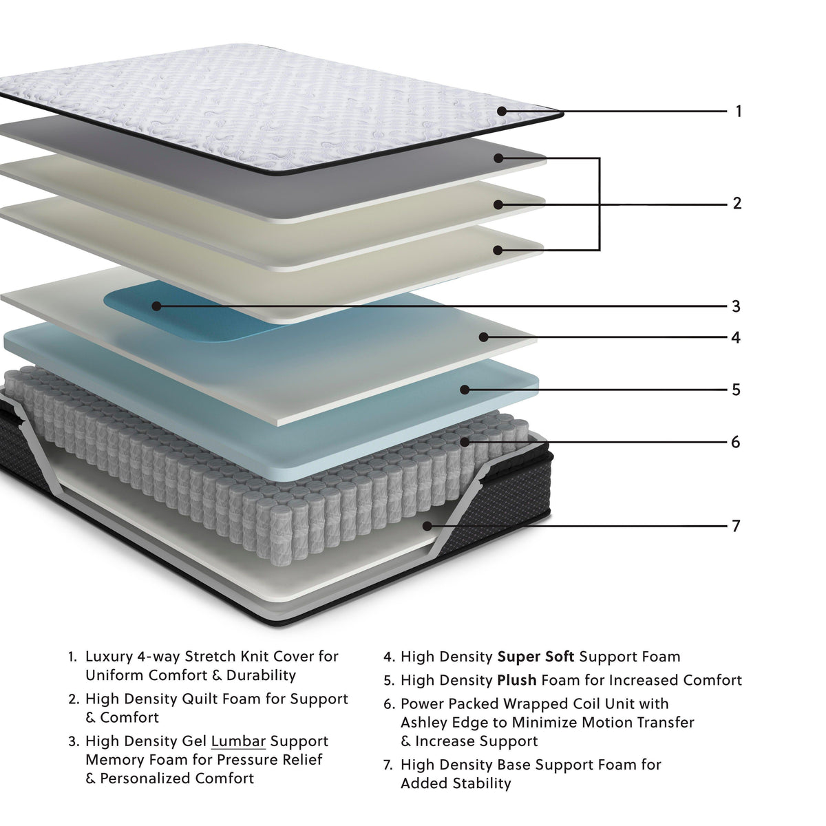  Ashley Sleep Anniversary Edition Pillowtop M42251 California King Mattress IMAGE 6