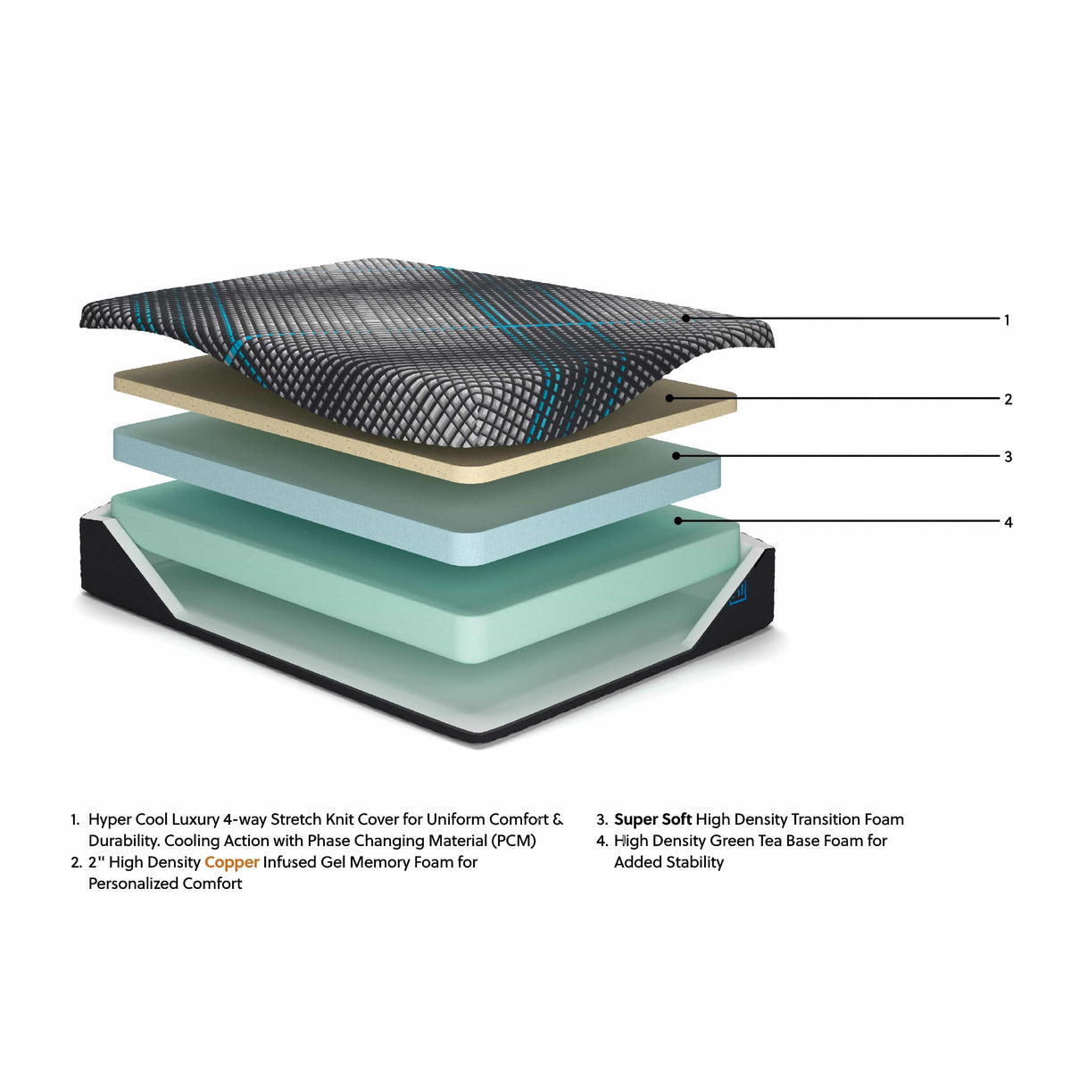 Sierra Sleep Millennium 2.0 Foam 12 Inch M31121 Full Mattress