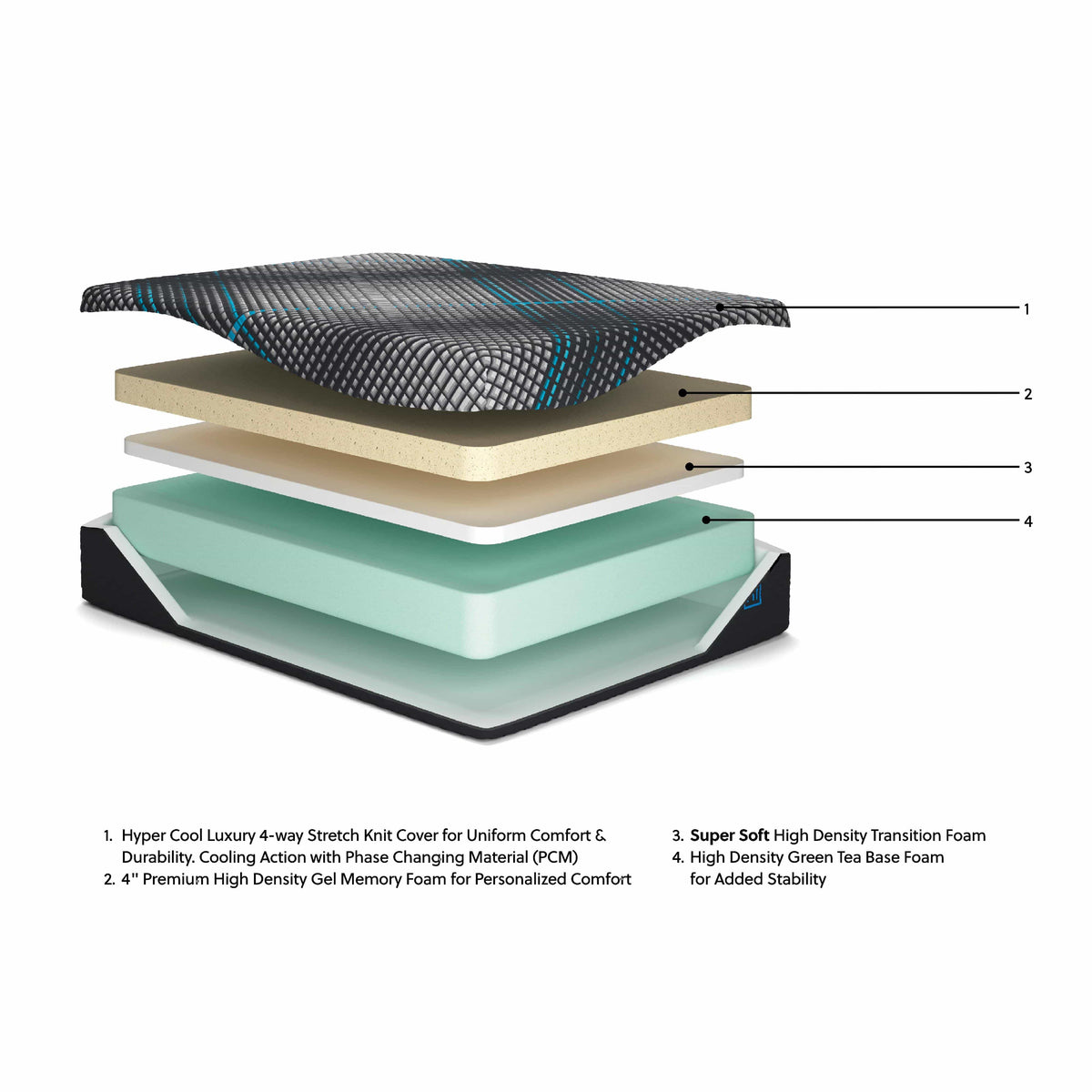 Sierra Sleep Millennium 2.0 Foam 14 Inch M31221 Full Mattress