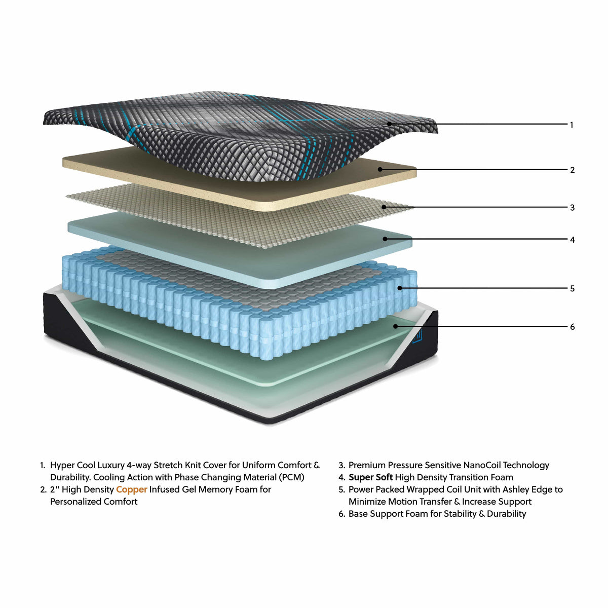 Sierra Sleep Millennium 2.0 Hybrid 14 Inch M31321 Full Mattress